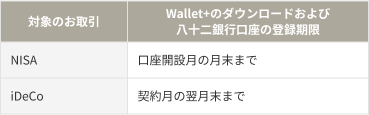 料金表