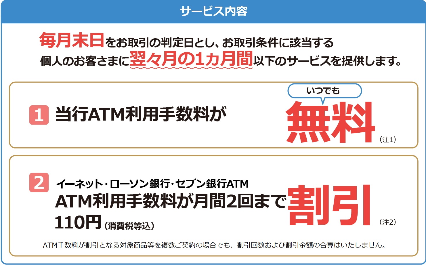 サービス内容 毎月末日をお取引の判定日とし、お取引条件に該当するお客さまに翌々月の1ヵ月間以下のサービスを提供します。 1 当行ATM利用手数料がいつでも無料（注1） 2 イーネット・ローソン銀行・セブン銀行ATM利用手数料月間2回まで110円（消費税等込）割引（注2）※ATM手数料が割引となる対象商品等を複数ご契約の場合でも、割引回数および割引金額の合算はいたしません。