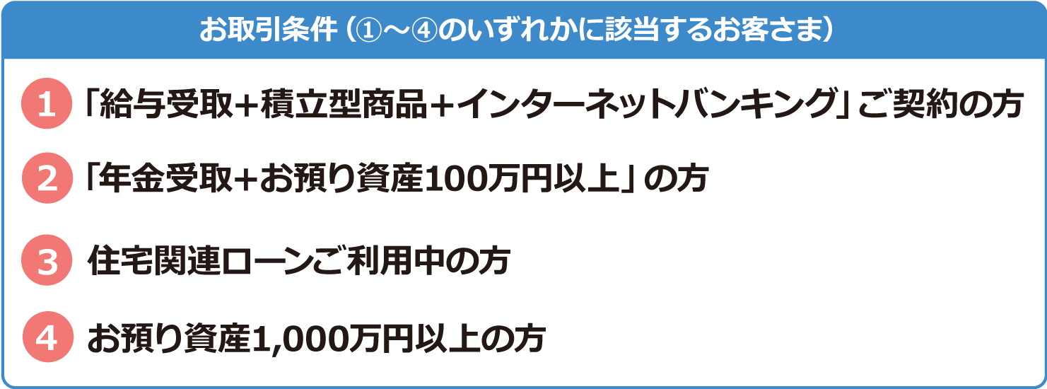 東邦 銀行 インターネット バンキング