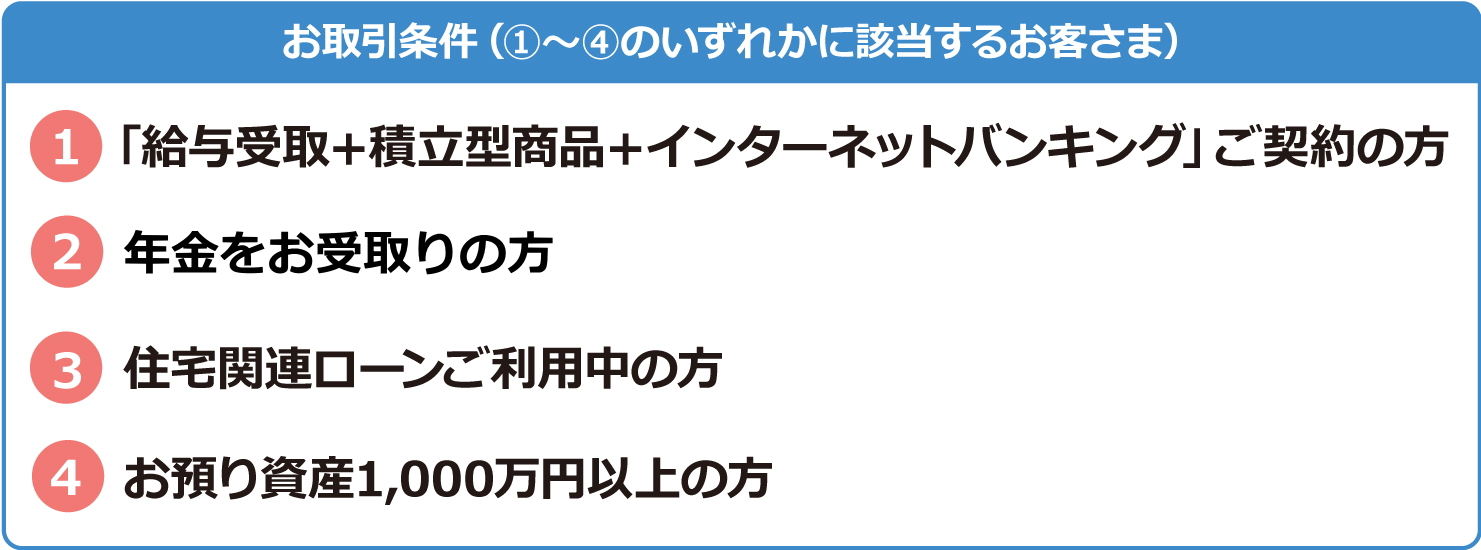 お取引条件（①〜④のいずれかに該当するお客さま）1 「給与受取＋積立型商品＋インターネットバンキング」ご契約の方 2 年金を受取りの方 3 住宅関連ローンご利用中の方 4 お預り資産1,000万円以上の方